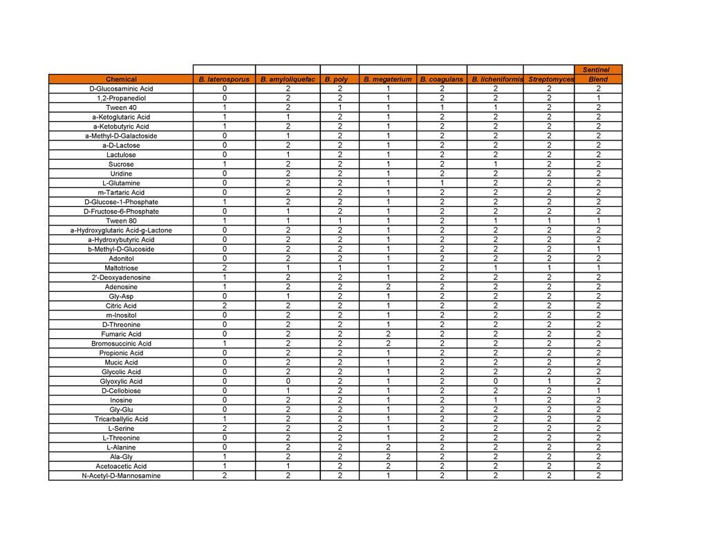 23-biochemical-test-pdf_page_2
