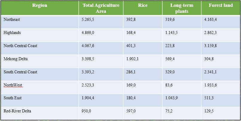 Fertilizer Microbial Microbebio Soil Enhance