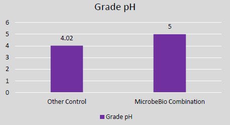 Microbial Fertilizer 119Chart Microbial Fertilizer