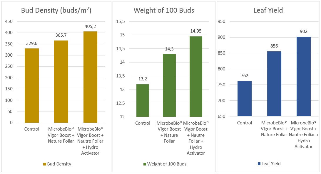 Microbial Fertilizer Chart Microbial Fertilizer Chart