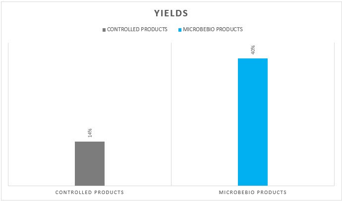 MICROBEBIO COACOA CHART