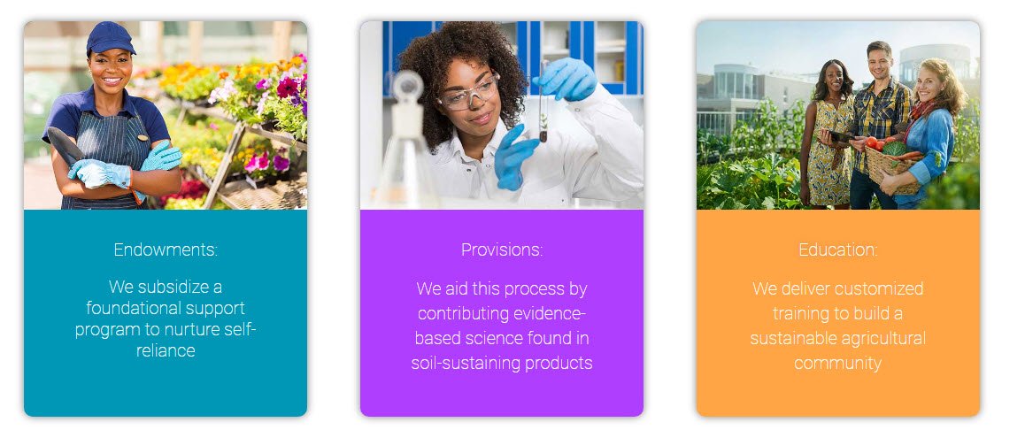 Microbebio Zero Hunger Microbebio Zero Hunger