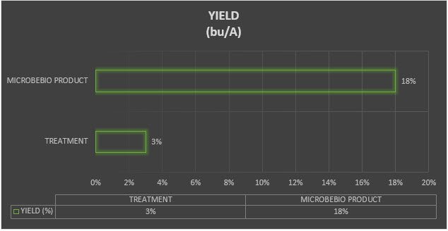 Microbebio Rice Trial Test Brazil 1
