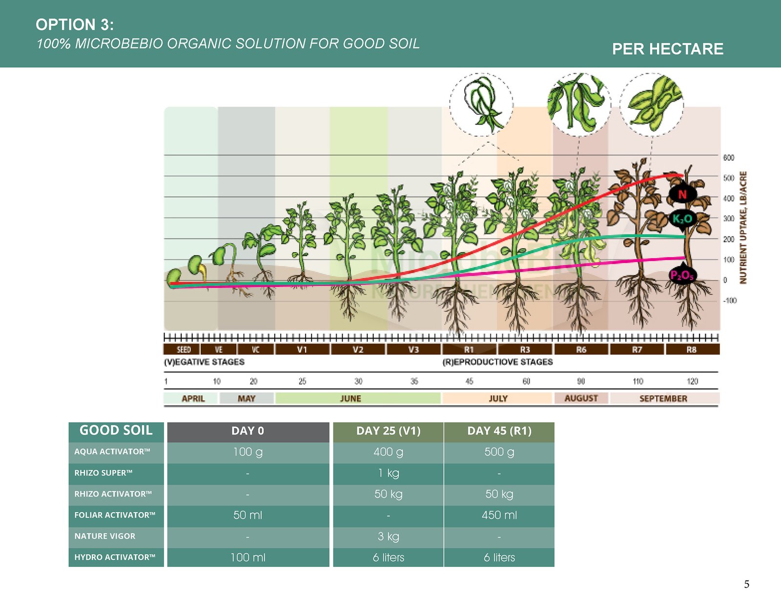 MICROBEBIO - BROCHURE - CACH BON PHAN CHO1 HECTA - SOYBEAN - 11 17 22_Page_05 MICROBEBIO