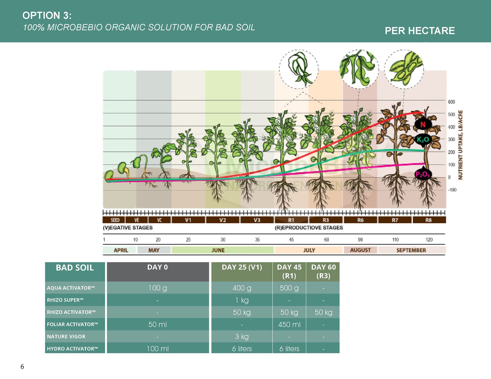 MICROBEBIO - BROCHURE - CACH BON PHAN CHO1 HECTA - SOYBEAN - 11 17 22_Page_06 MICROBEBIO