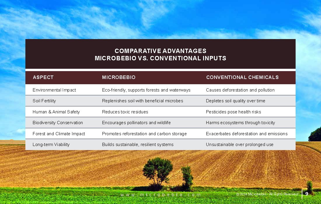 Revolutionize Agriculture in Sri Lanka with Microbebio_Page_09